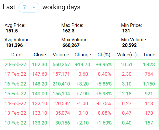 APEXSPINN Price Chart - Dhaka Stock Exchange