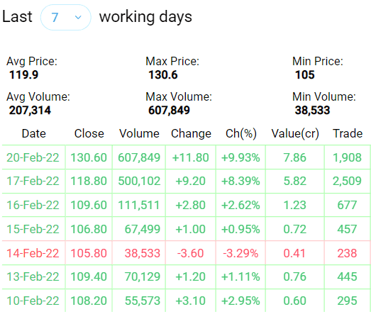 GQBALLPEN Price Chart - Dhaka Stock Exchange