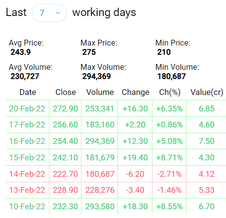 MONOSPOOL Price Chart - Dhaka Stock Exchange