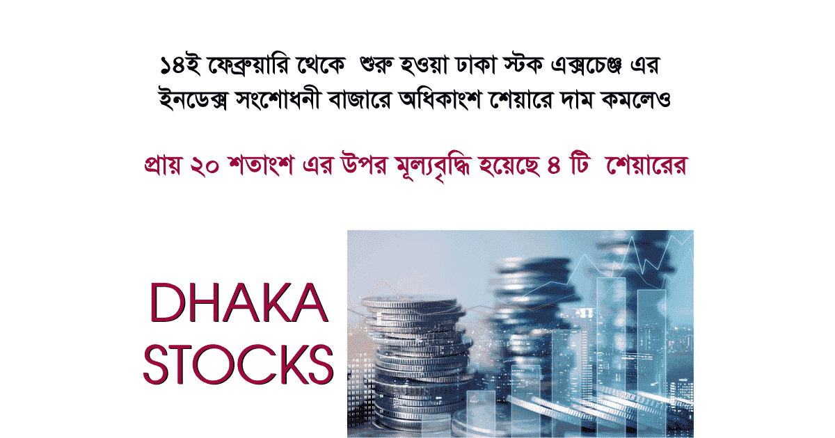 Dhaka Stock Exchange DSE Index Correction
